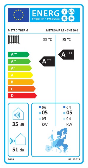 Energielabel